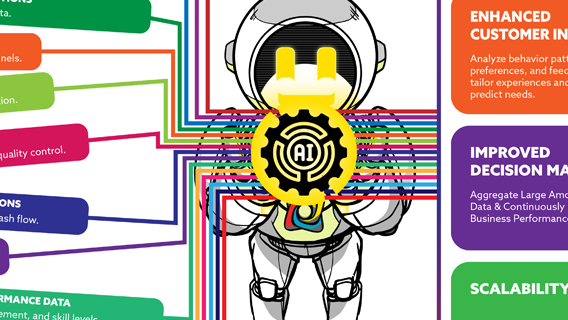 Infographic - Confusion to Clarity