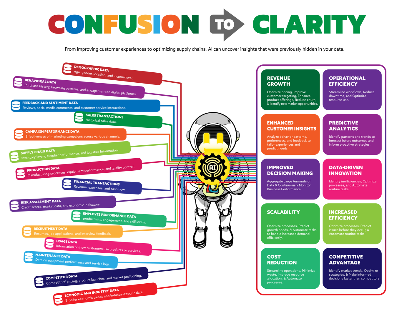 Confusion to Clarity Infographic