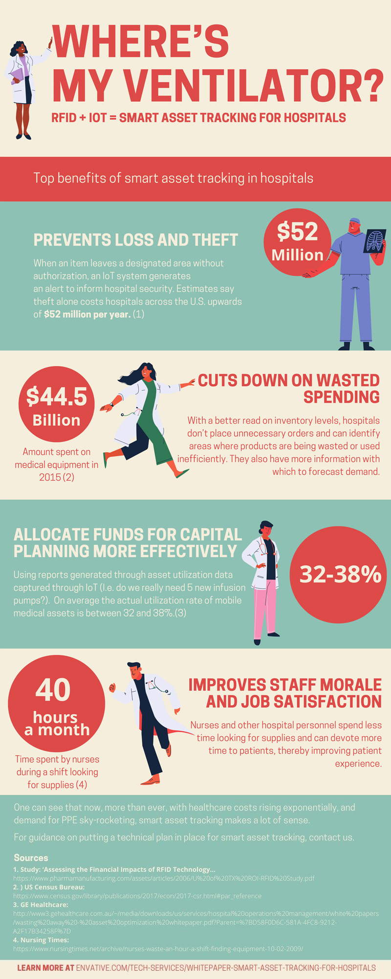 Wheres my ventilator infographic